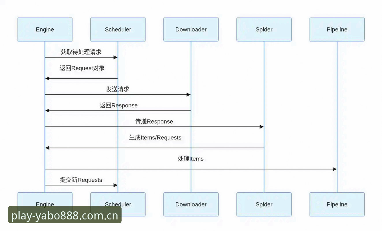 yabo888体育手机版下载推荐深度分析：从安装到投注的全流程实战指南